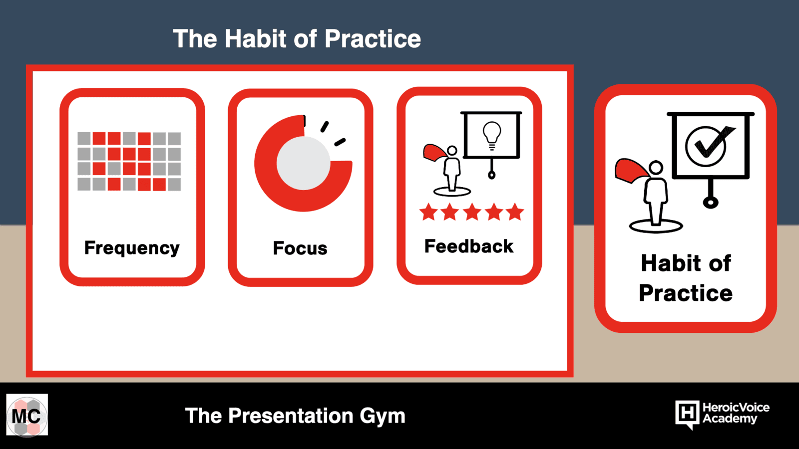 The Habit of Practice
